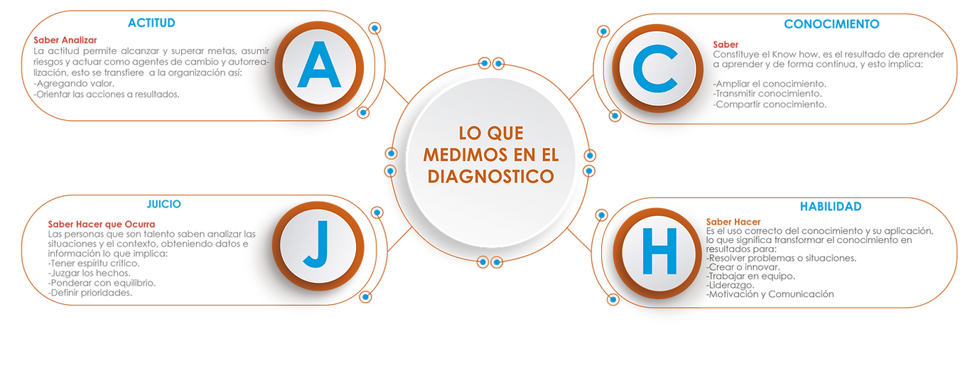 esquema diagnostico-modif.13jul20(1)_Mes