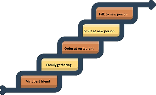 graded exposure for anxiety