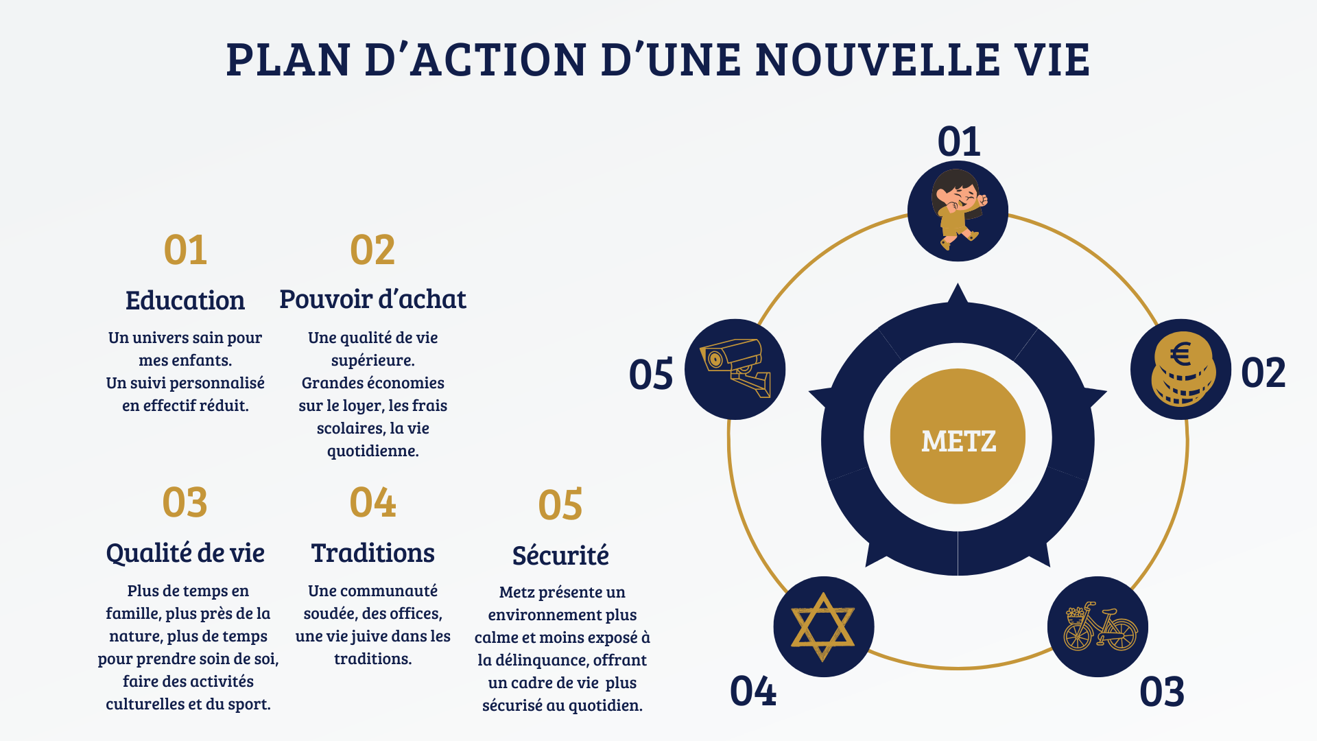 S'offrir une nouvelle vie