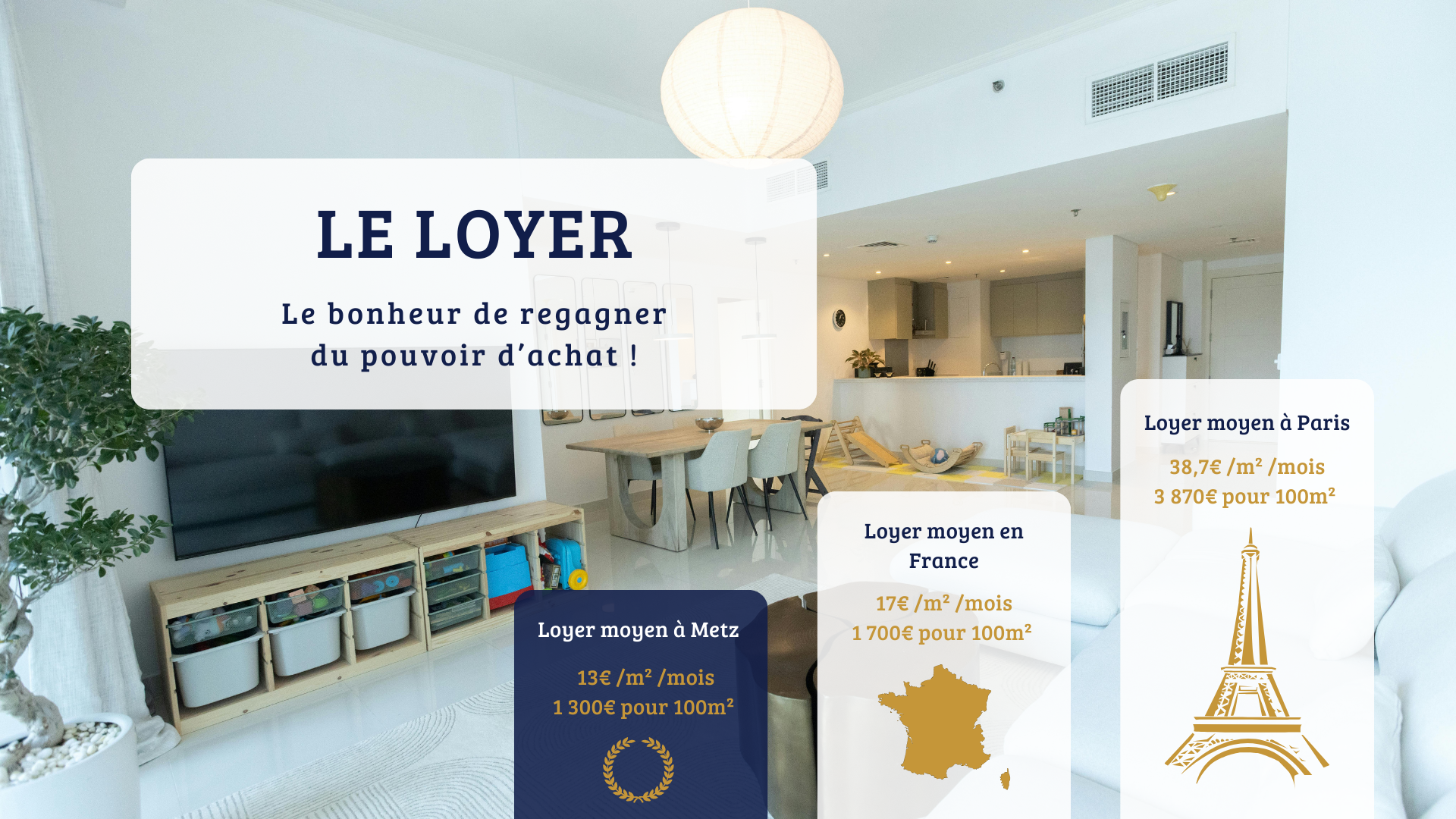 Le coût du logement