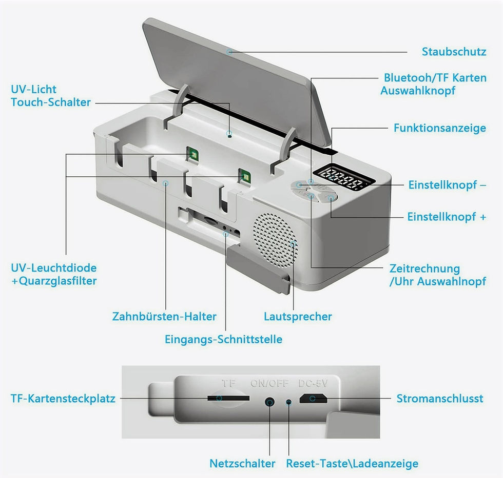 Miniatura: AONCO UV Sterilisator Zahnbürstenhalter