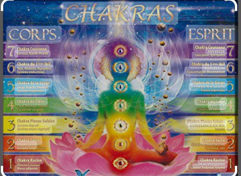 les couleurs des chakras
