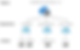 Azure Container Registry