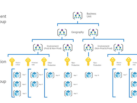 Learn more about Azure Subscription