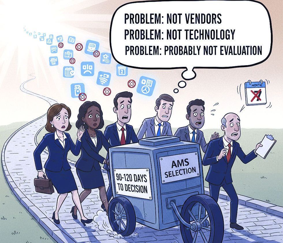 How long it takes to obtain your AMS, requires precision in AMS Selection. This picture illustrates that point.