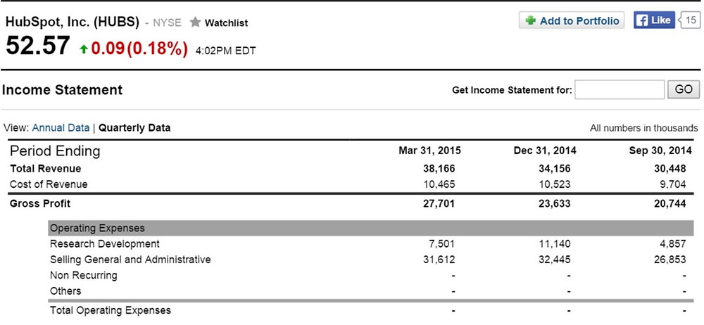 Hubspot Income Statement