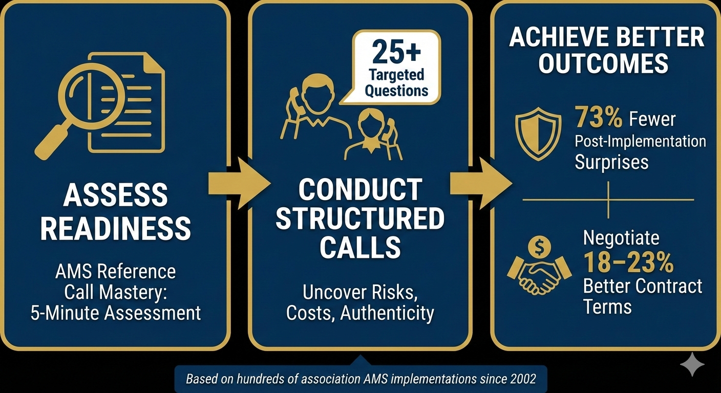 Reference Call Questions AMS Reference Call Questions: Free Assessment Tool | 2025