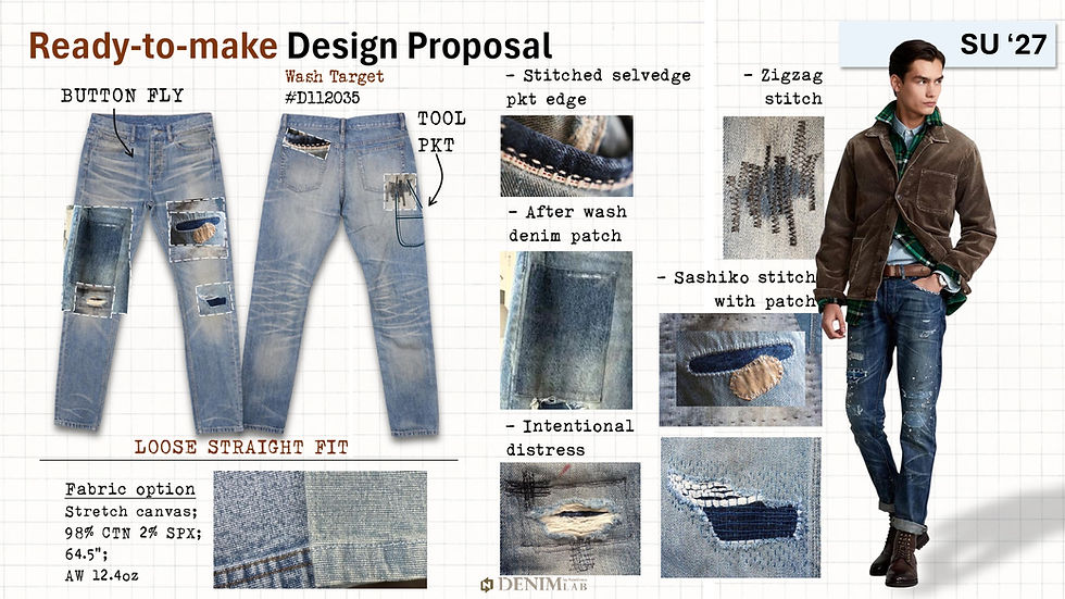 Ready-to-make SU27 | Design Proposal