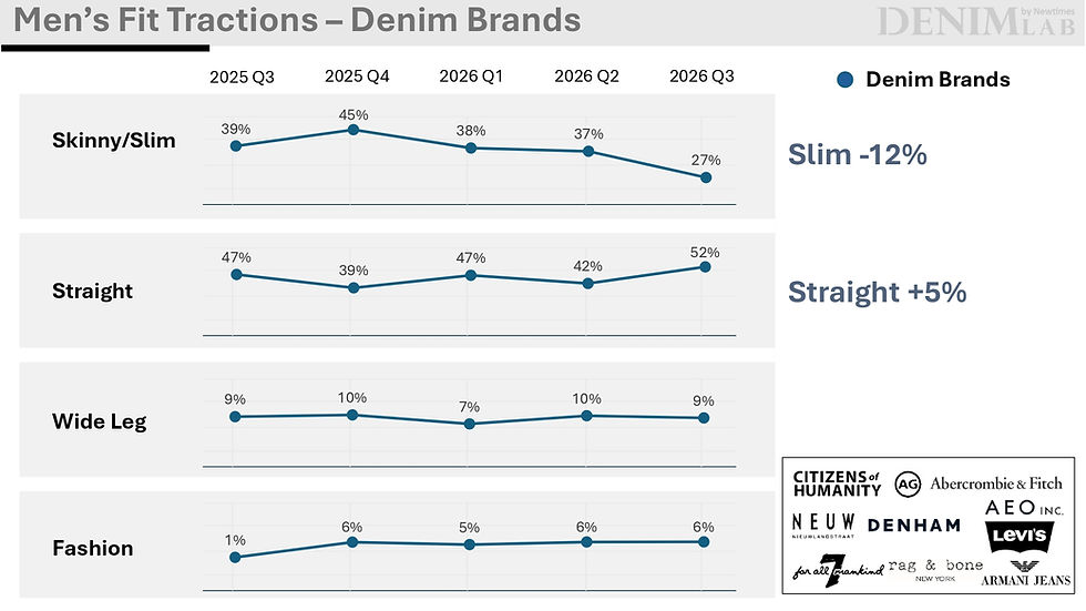 NDC - Men's Denim Brand analysis 2026 Q3_page-0004.jpg
