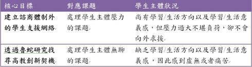 魯蛇計畫(上篇)