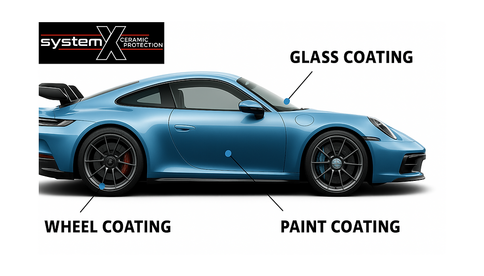 System X Ceramic Coating
