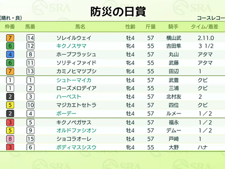 2021.9.1 防災の日賞 オープン レース結果