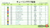 2022.1.19 チューリングラブ記念 オープン レース結果