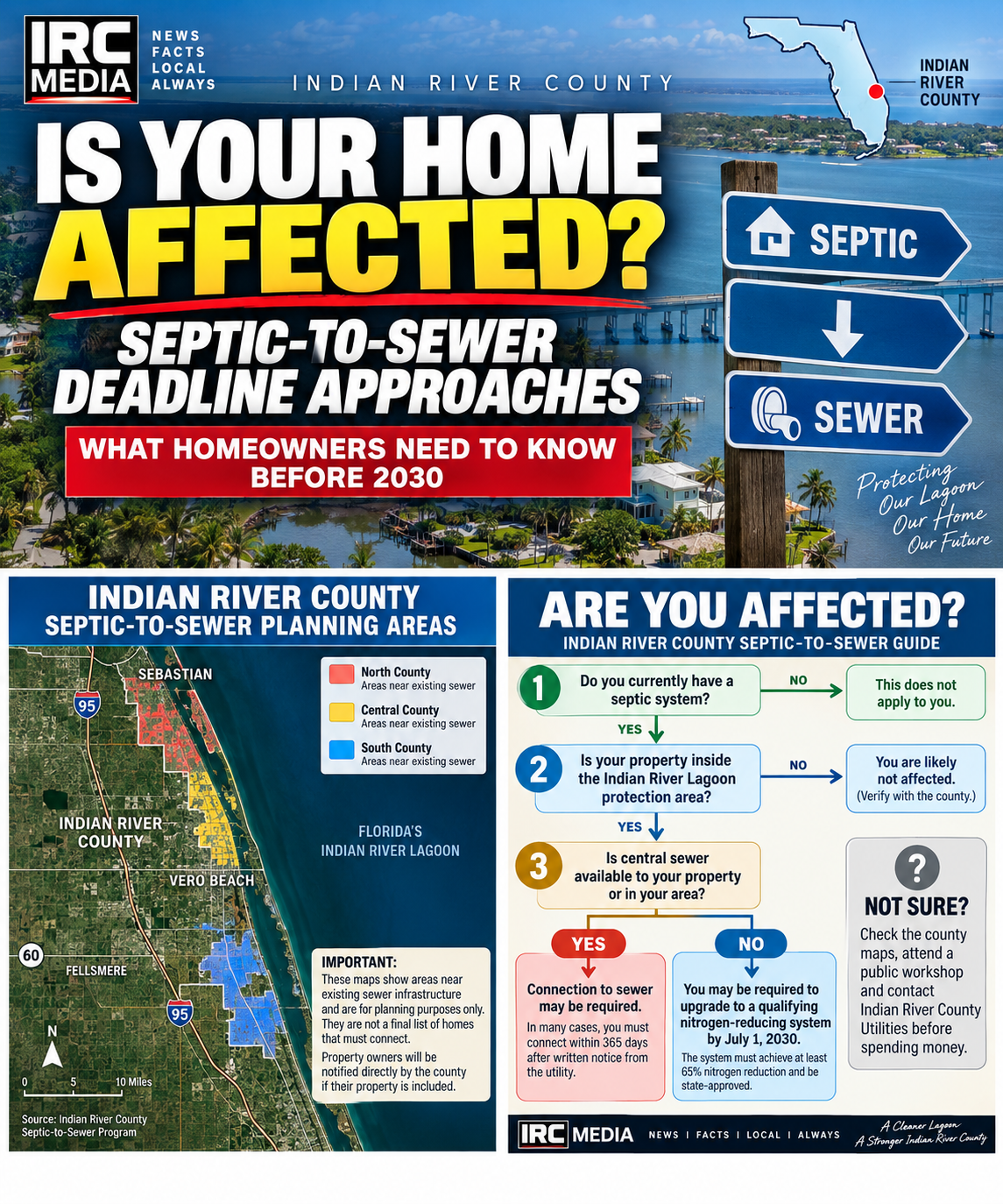 Viewer guide showing Indian River County septic-to-sewer planning areas and an Are You Affected flowchart.