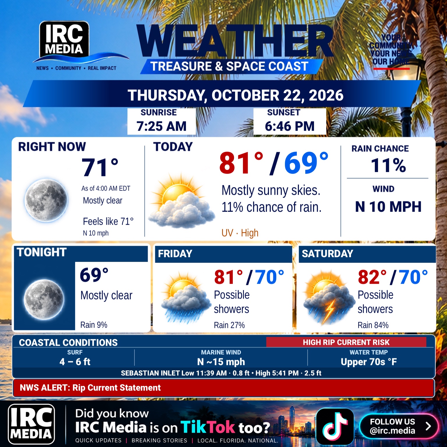 IRC Media daily weather forecast graphic for Treasure & Space Coast, Thursday, October 22, 2026