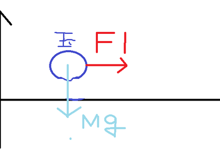 物理(6)(運動方程式)
