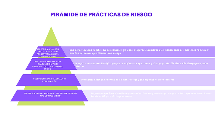 PIRAMIDE PRACTICAS DE RIESGO (1).png