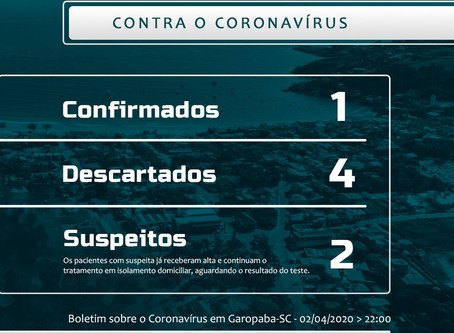 GAROPABA TEM PRIMEIRO CASO CONFIRMADO DE CORONAVÍRUS