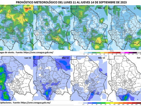 Calorón y viento para este lunes en Jiménez y la región