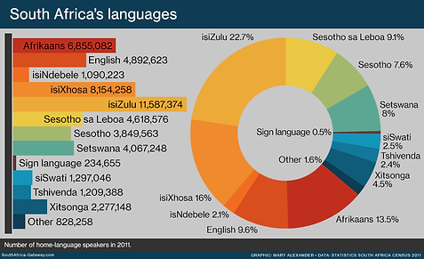 South_Africa_languages_2011.png