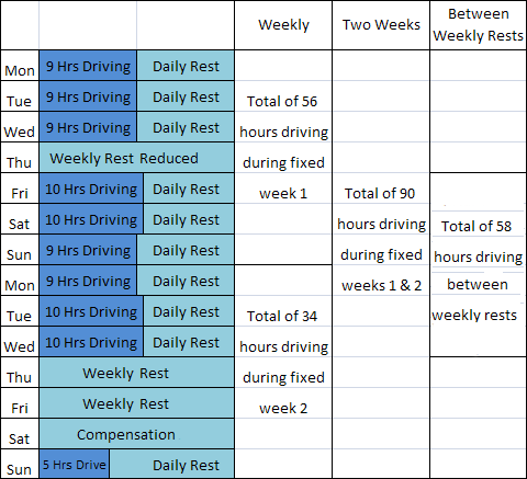 combined_weekly.gif