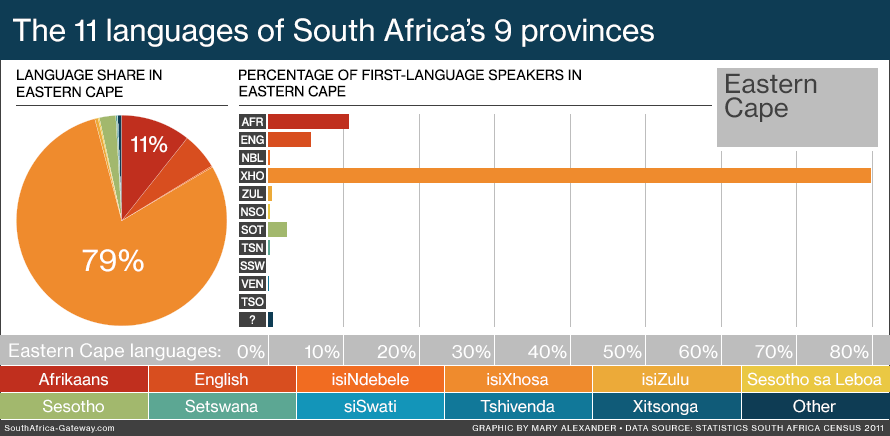 Languages_of_South_Africas_provinces_infographic.gif
