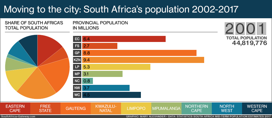 South_Africa_nine_provinces_population_animation.gif
