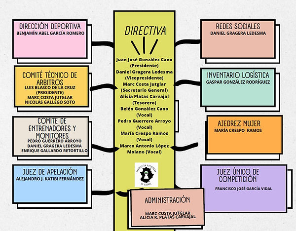 organigrama.jpg