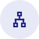 Account Level Taxonomy