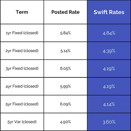 Website Rates (4).png