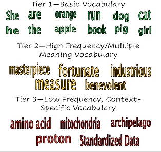Three Tiers of Vocabulary Examples.PNG