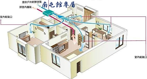 游學寶寶台中南屯館 BabySPA 嬰兒游泳 寶寶游泳 嬰兒按摩