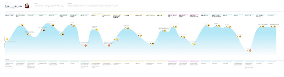 User Journey Map.jpg
