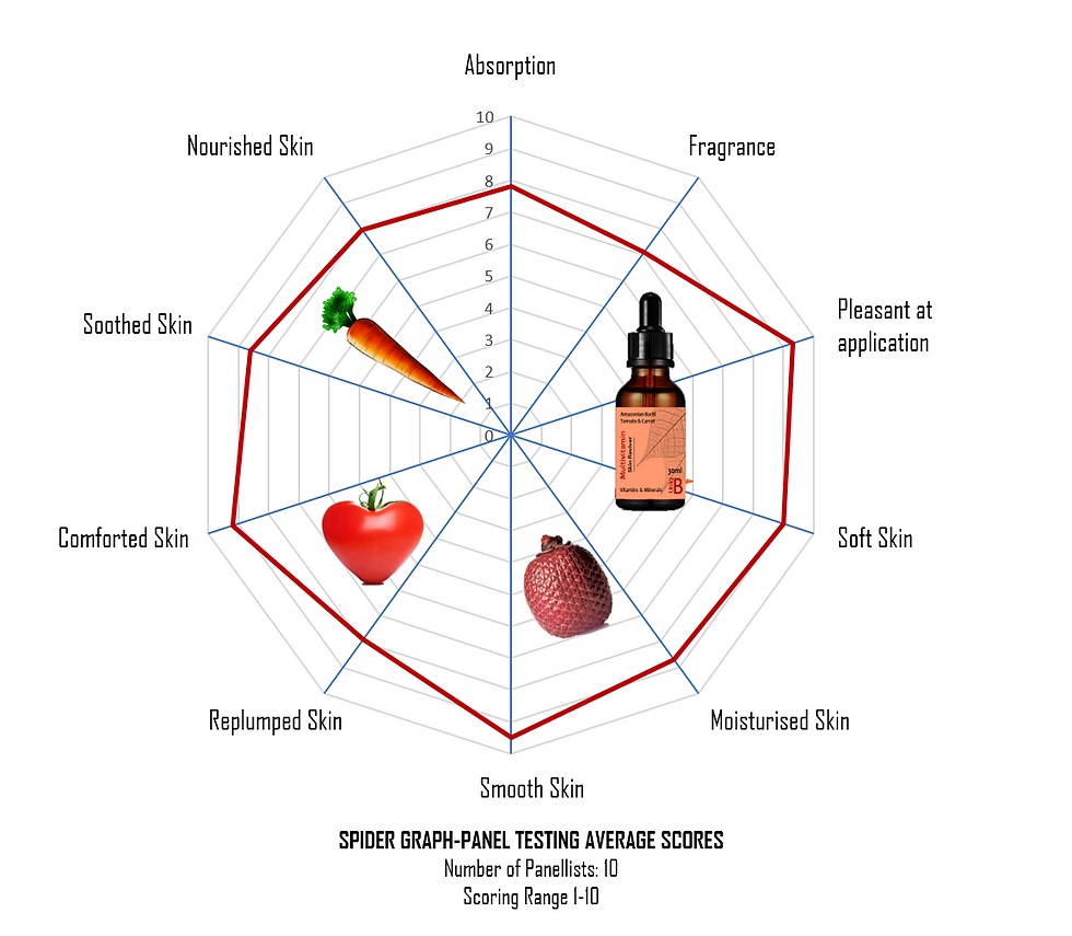 Thumbnail: Multivitamin Skin Reviver 30ml