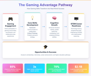 🎮 The Educational Benefits of Esports in Schools