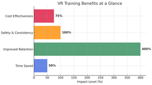 The Vault Ohio VR Job Training Stats