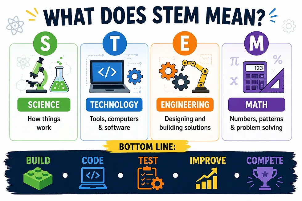 What Is LEGO League? A Parent's Guide to Robotics, STEM, and Future Career Skills