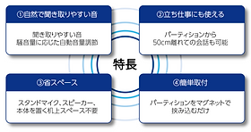 Kicoeri キコエリ パーティション取付型双方向会話アシストシステム Amazon.co.jp: 【正規品、メーカー保証・サポートあり