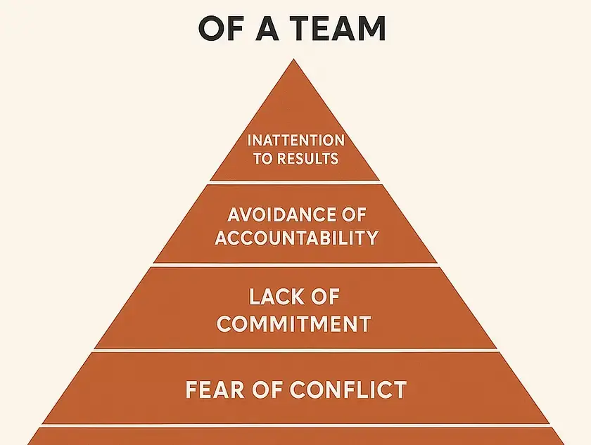 Of a Team.webp