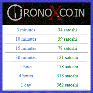 hronocoin-300x300