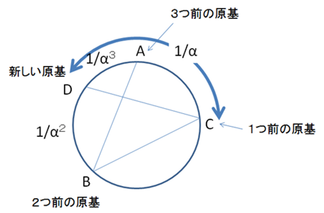 全ての植物をフィボナッチの呪いから救い出す 全ての植物をフィボナッチの呪いから救い出す