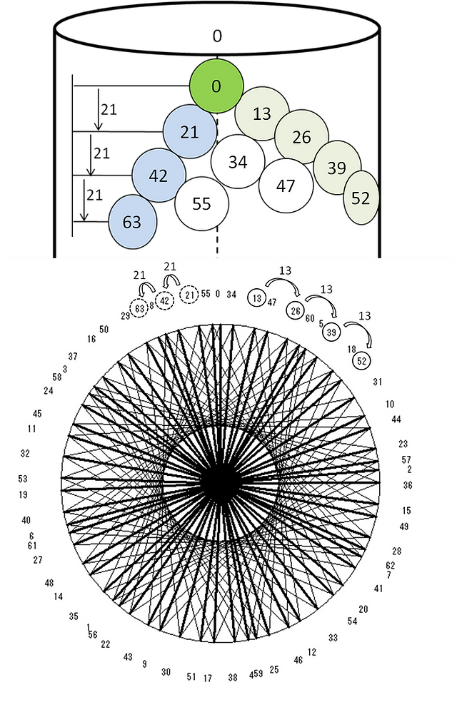 全ての植物をフィボナッチの呪いから救い出す 全ての植物をフィボナッチの呪いから救い出す