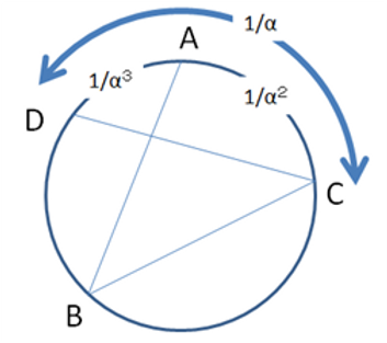 全ての植物をフィボナッチの呪いから救い出す 全ての植物をフィボナッチの呪いから救い出す