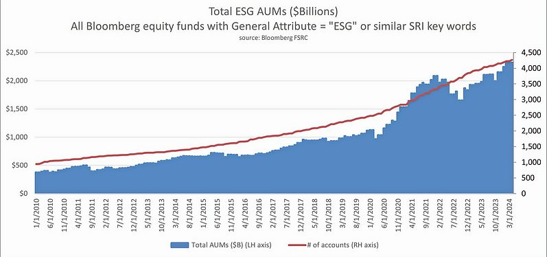 Bloomberg_ESG_Asset_Flows_edited.png