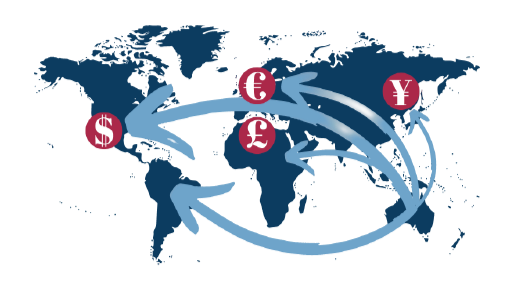 Currency Risk in Procurement Strategies