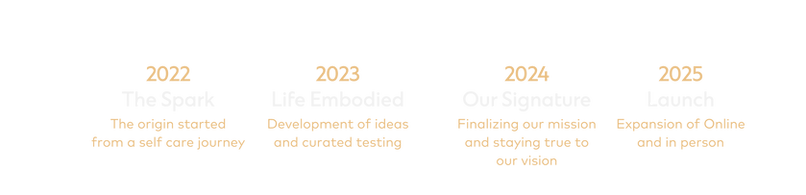 Our Journey.png