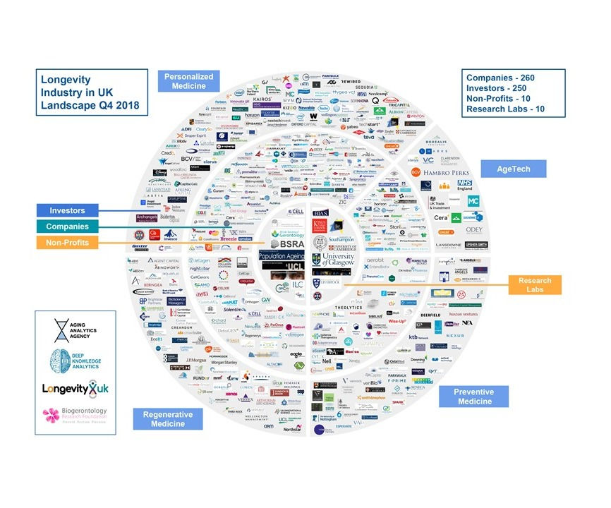Longevity Industry Report