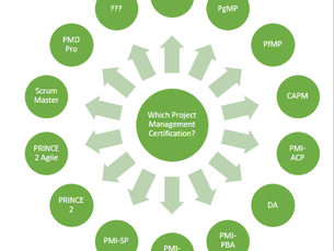 Project Management Certifications