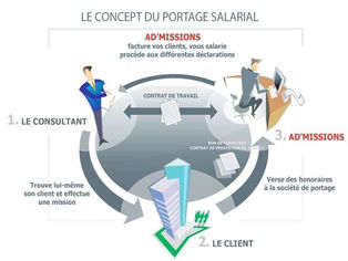 Comment travailler en Suisse comme indépendant