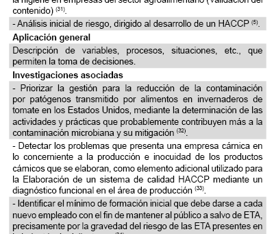 Control E Higiene De Los Alimentos Pdf Download [NEW]
